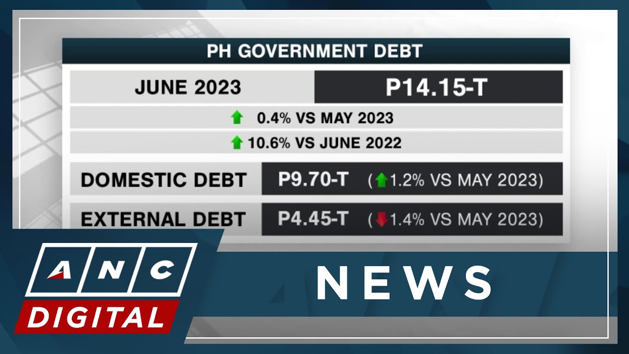PH gov't debt hits new record high of P14.15-T in June | ANC - YouTube