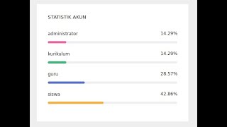 Membuat Kode Warna Berbeda beda Dalam Perulangan While
