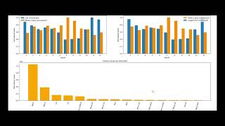 DATA VISUALIZATION CASE STUDYCSE23444