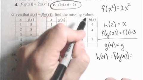 MAT150 Review - Function Composition