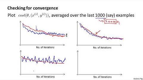 【斯坦福大学机器学习教程】17   4   Stochastic Gradient Descent Convergence 12 min