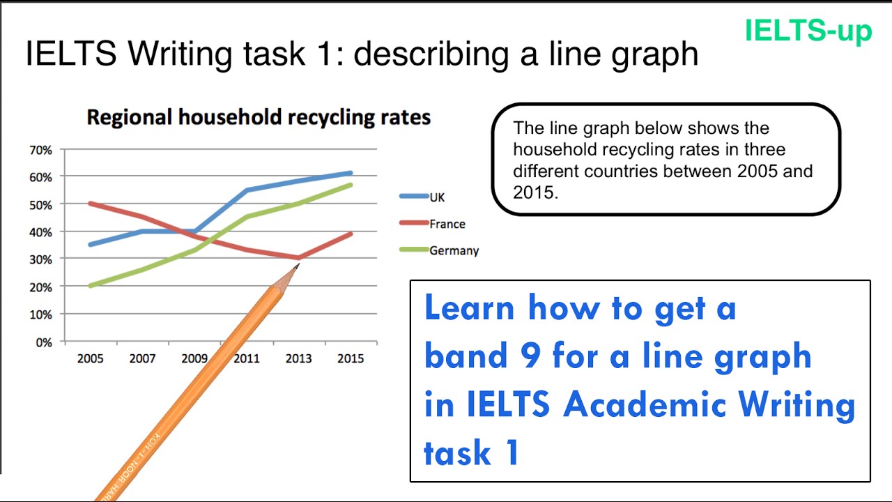 IELTS Writing task 1: line graph