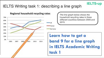 IELTS Writing task 1: line graph