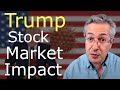 Trump Covid Positive & Presidential Election - Stock Market Impact