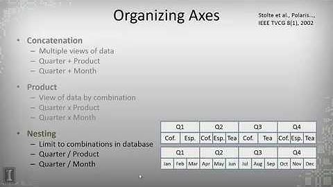 DATA MINING   1 Data Visualization   4 1 3  Database Visualization Part 3