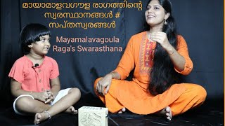 മായാമാളവ ഗൗള രാഗത്തിന്റെ സ്വരസ്ഥാനങ്ങൾ ...Sapthaswaras in Mayamalavagaula Raga