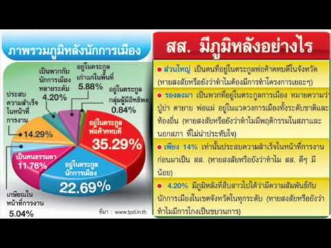 Dezember - ทรราช