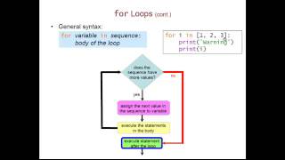 for Loops in Python