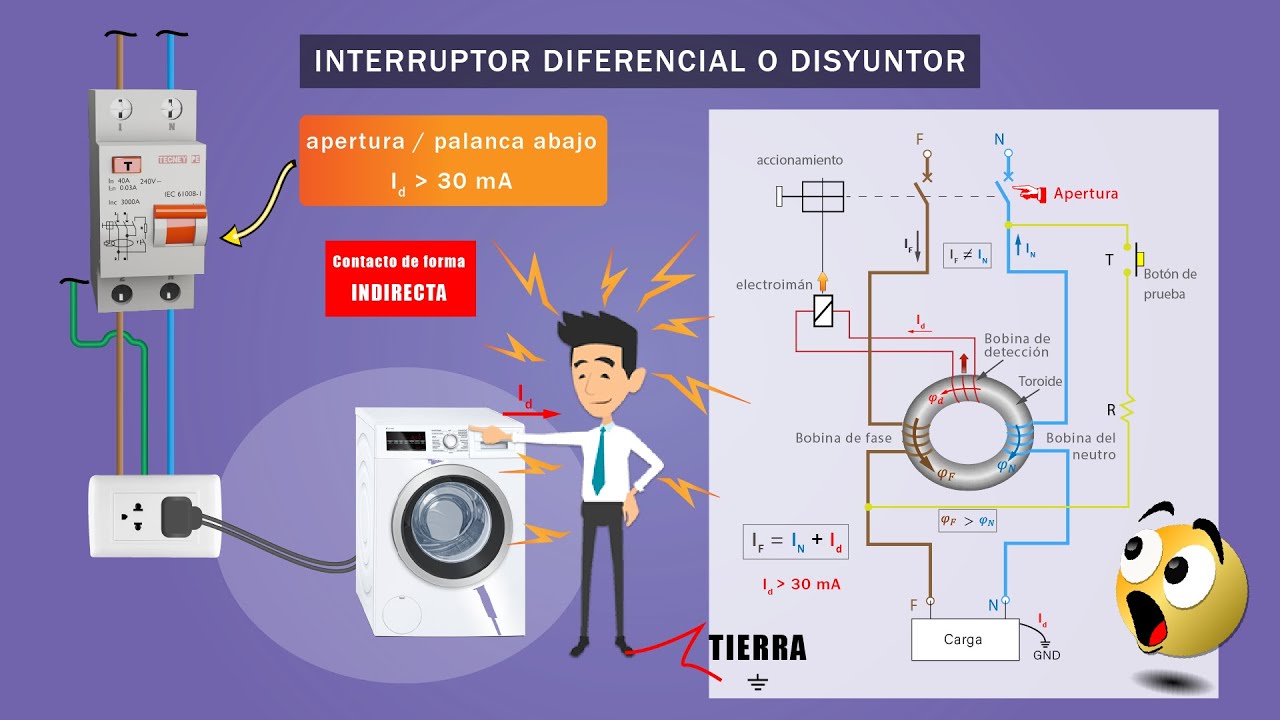 Asser béisbol Recuerdo El Interruptor Diferencial o Disyuntor | Cómo funciona ? - YouTube