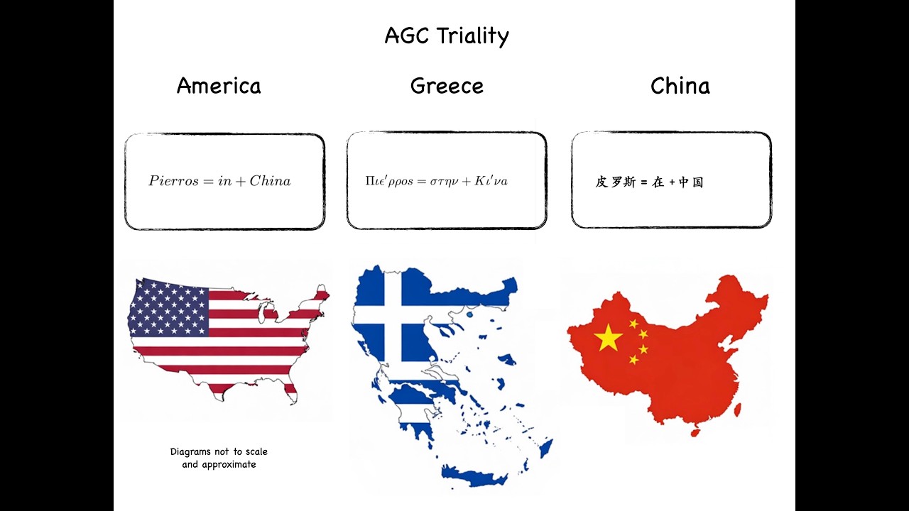 Triality An american greek chinese triality correspondence - YouTube