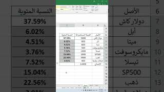 اسهل طريقة لحساب نسب مئوية على اكسل - #shorts #excel #اكسل