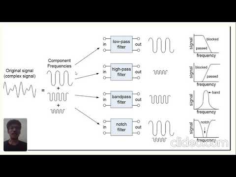 DSP pesentation- Filtering