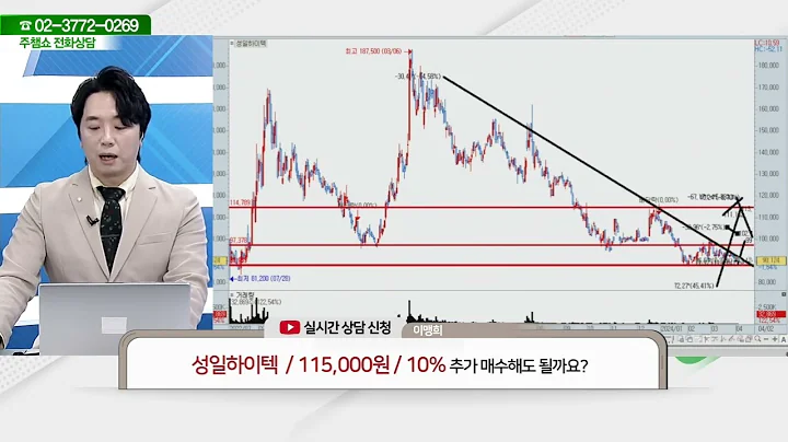 ​​성일하이텍(365340) - 종목상담 문현진 멘토 (20240402)