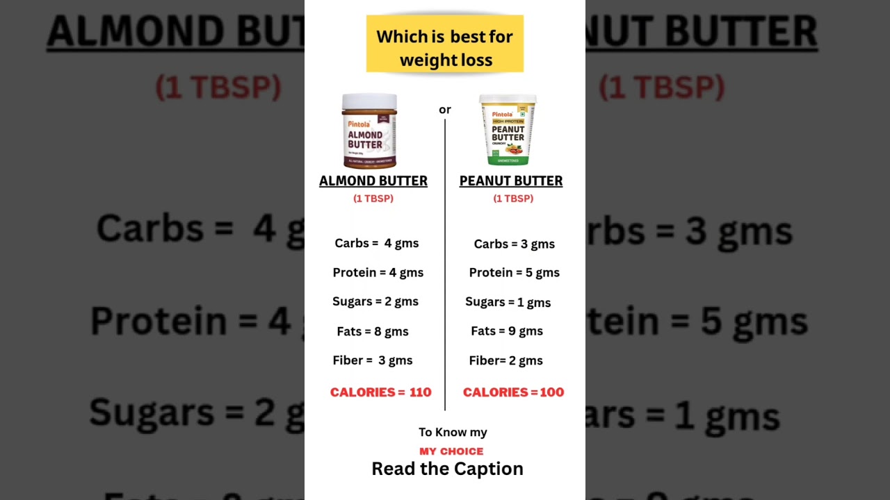 Almond Butter vs Peanut Butter :Which is the best for weight loss  