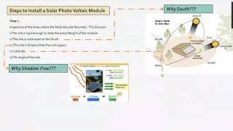 PVSYST PART 3: Basic Requirement of Installation of Photovoltaic System