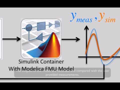 iTesla RaPId - An overview and demo