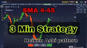 Pocket Option Heiken Ashi candlesticks pattern strategy