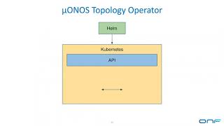 2021-03-10 ONOS Technical Steering