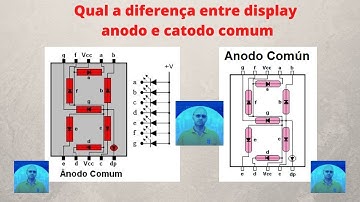 Qual a diferença entre display anodo e catodo comum