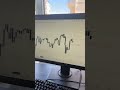 SMT &amp; dxy #trading