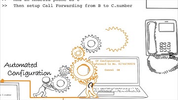 Call forwarding test case | Software intaQt | Scribble | QiTASC