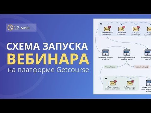 Как проводить ВЕБИНАРЫ – схема вебинарной воронки | GETPROFF