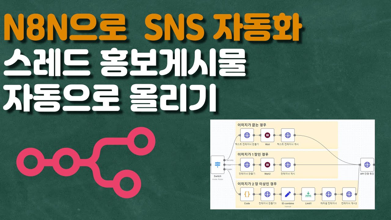 N8N 기초4강 SNS자동화 - 스레드에 홍보게시글을 자동으로 올리기