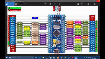 STM32 blinking led  code from scratch ARM Cortex M3 PART 2