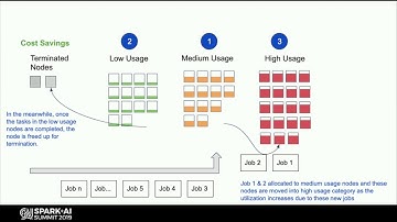 Downscaling: The Achilles heel of Autoscaling Apache Spark Clusters - Prakhar Jain