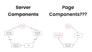 Page components - better than React Server Components