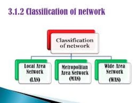 Classification of area by their geography|network classification by ...