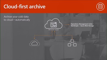 Microsoft Ignite 2016 Protect your data with a modern backup, archive and disaster recovery solution