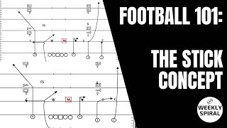 Football 101: 4-Technique - Weekly Spiral
