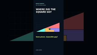 Where Did the Missing Square Go 🧩