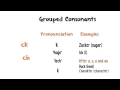 German for Beginners: Lesson 2 - Diphthongs and Consonant Pairs