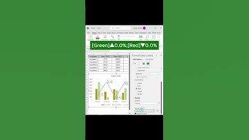 💥💥 Insights Chart Data Visualization Using Excel 💥💥 #datavisualization  #shorts