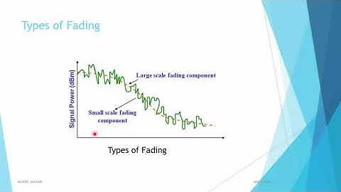 Multipath_Propagation_Noise_ Fading _Unit2_MCWC_Part3