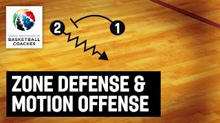 Screening The Zone Defense & Motion Offense With No Screens - Patrick Hunt - Basketball Fundamentals