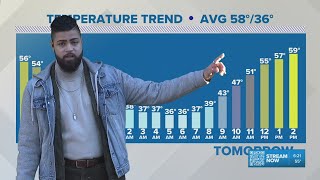 Temperatures slated to warm up quickly this upcoming week!