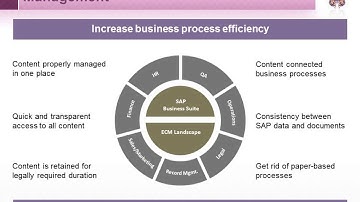 Avaali Solutions - SAP Extended ECM by OpenText