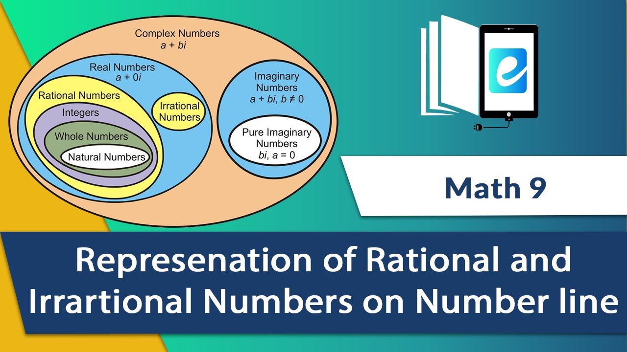 2.1.4 Representation of Rational and Irrational Numbers on Number Line ...