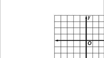 Lesson 6.1 Graphing Systems of Equations