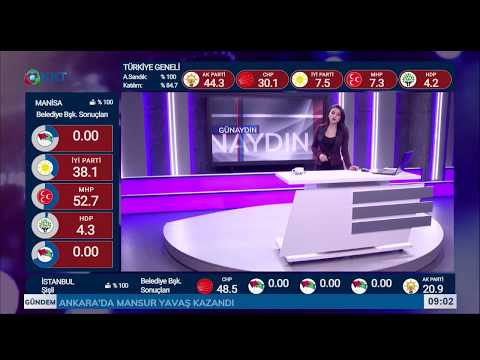 Ebru Birçak ile Günaydın - 3 Nisan 2019 - KRT TV