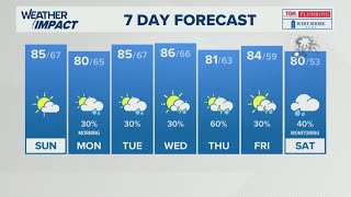 Sunny and warm Sunday ahead of daily rain chances | WHAS11 Weather Impact Forecast