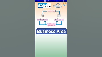 Define Business Area - OX03 #sapfico #s4hana