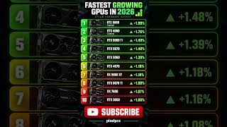 What are the most sold GPUs? #pcgaming #nvidia #pc #gaming #amd #graphicscard #ranking #stonks