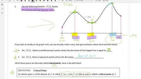 Calculus 1 - 4.1 Maxima and Minima