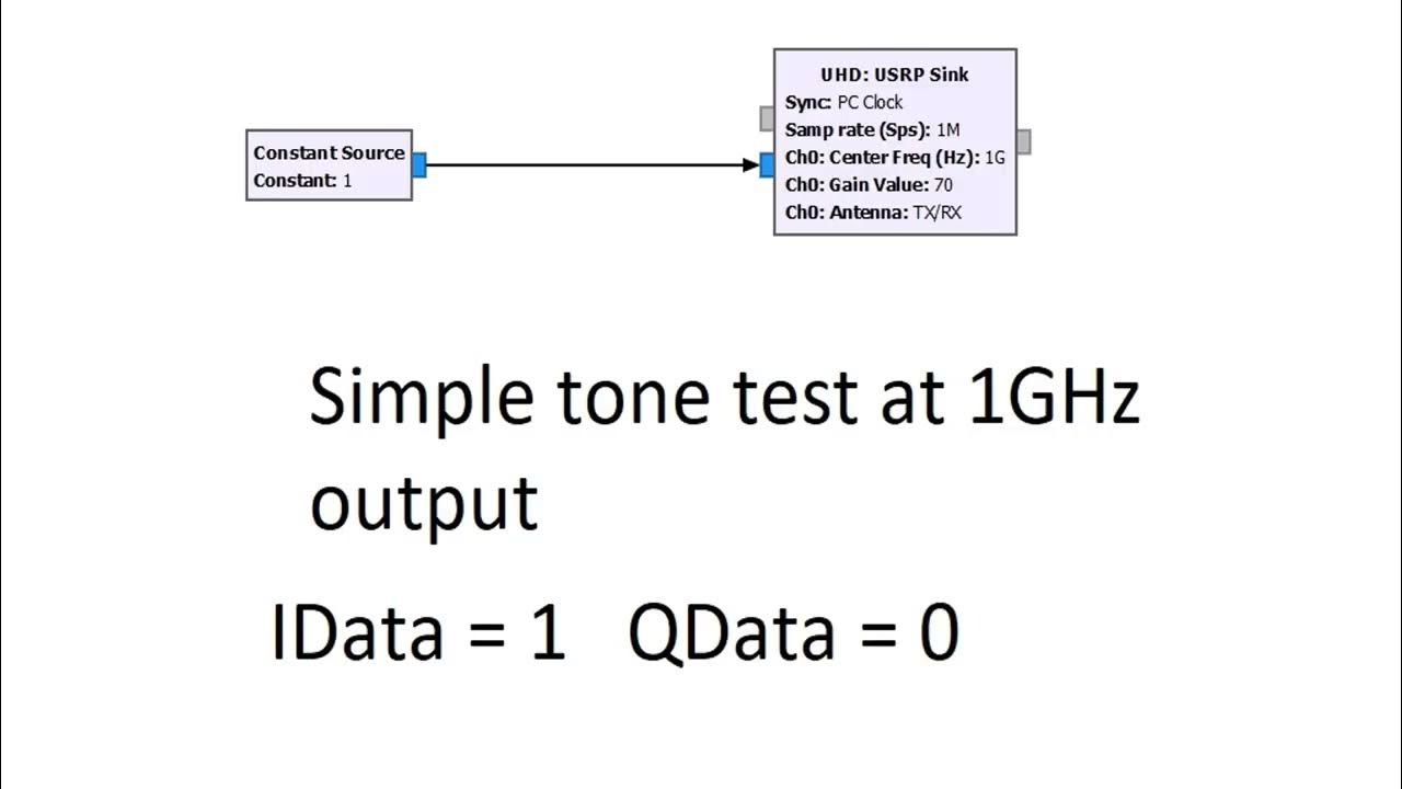 Simple USB Transmitter GNURadio YouTube