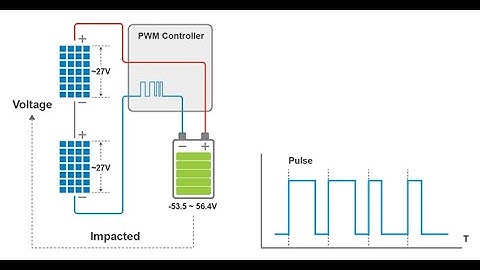 Chia sẻ cách sử dụng bộ điều khiển sạc PWM đạt hiệu suất cao nhất