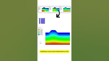 Modeling a Construction Embankment on Soil